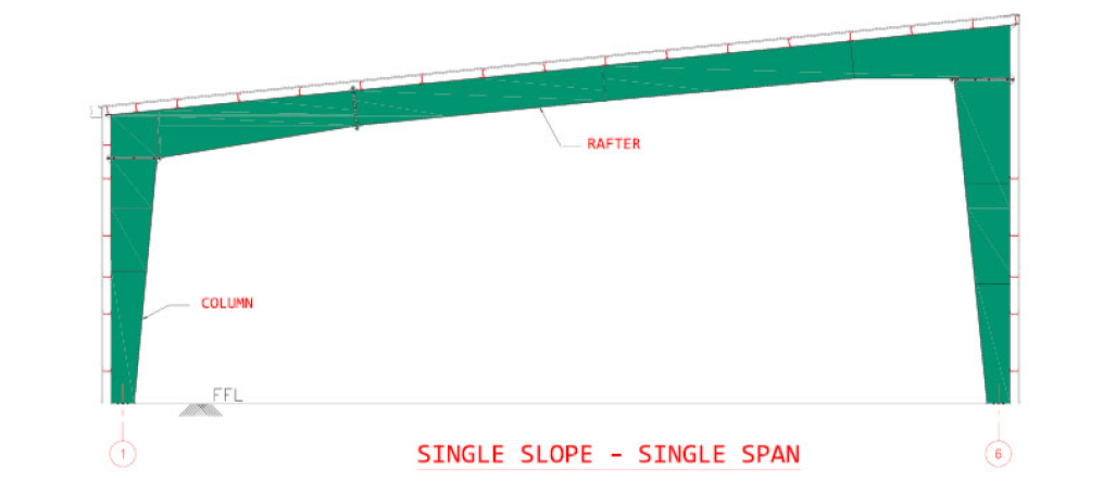 single-slope